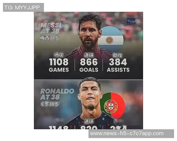 新世纪国家队出场次数统计C罗领衔梅西紧随其后